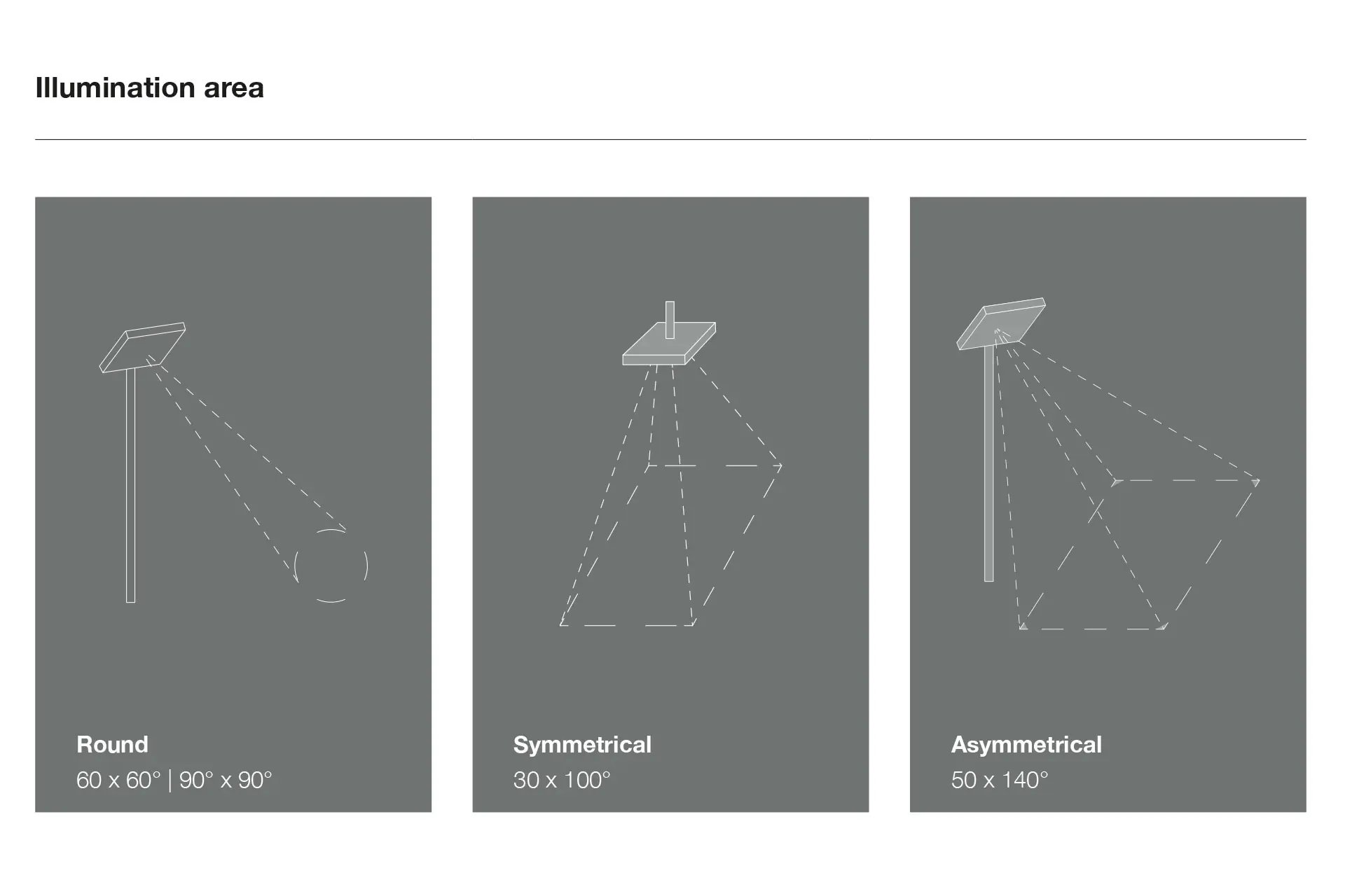 Lichtlexikon_Abstrahlwinkel_Symmetrie_EN