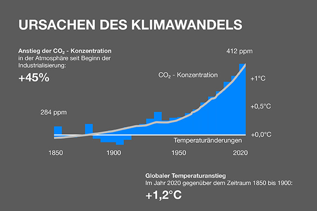 T5_T8_Landingpage_Ursachen des Klimawandels-1