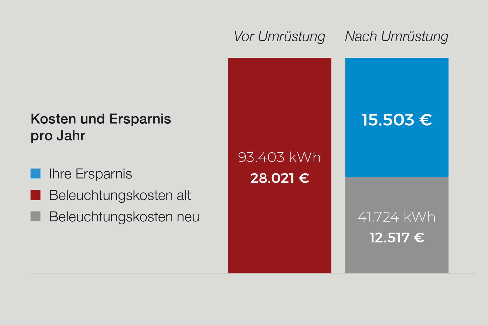 Service_Full Service_Kostenkalkulation_Finanzierung