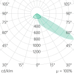 FLAT XL Lichverteilungskurve Bild