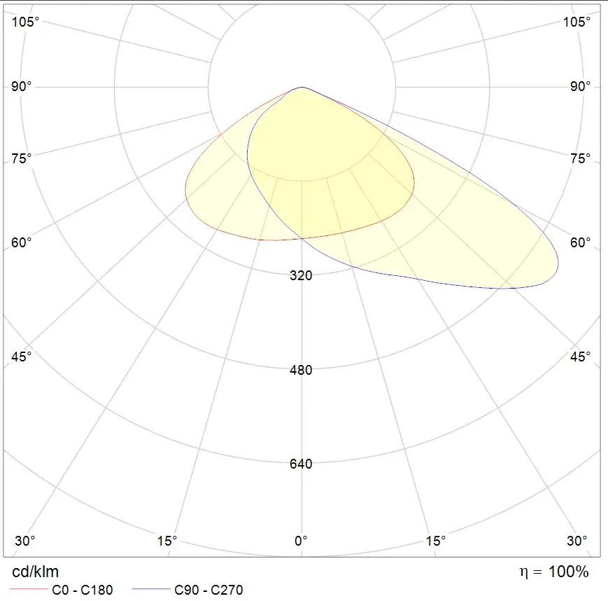 FLAT L Lichverteilungskurve Bild