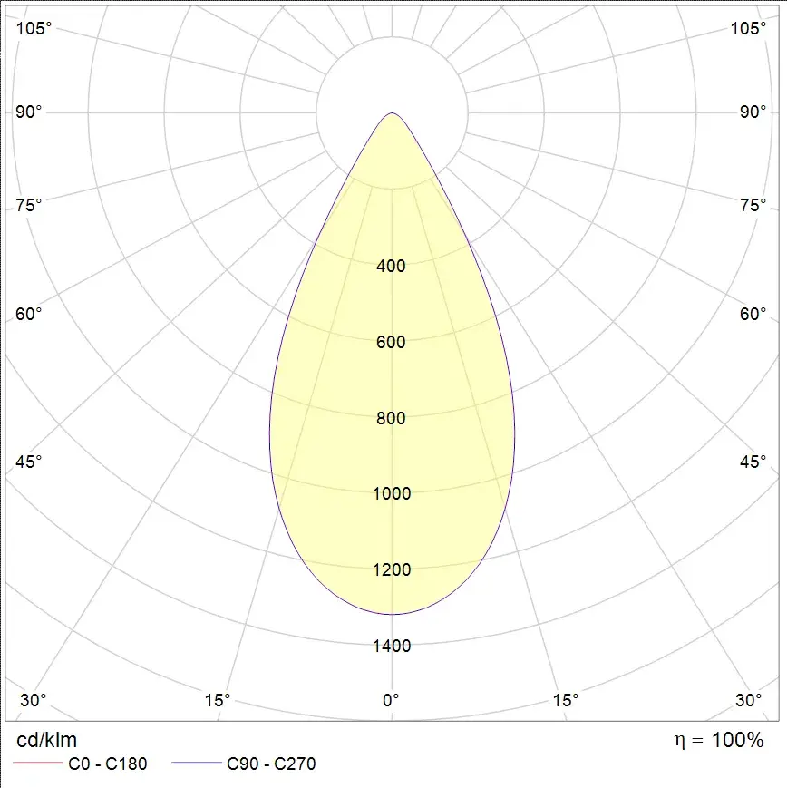 FLAT L Lichverteilungskurve Bild