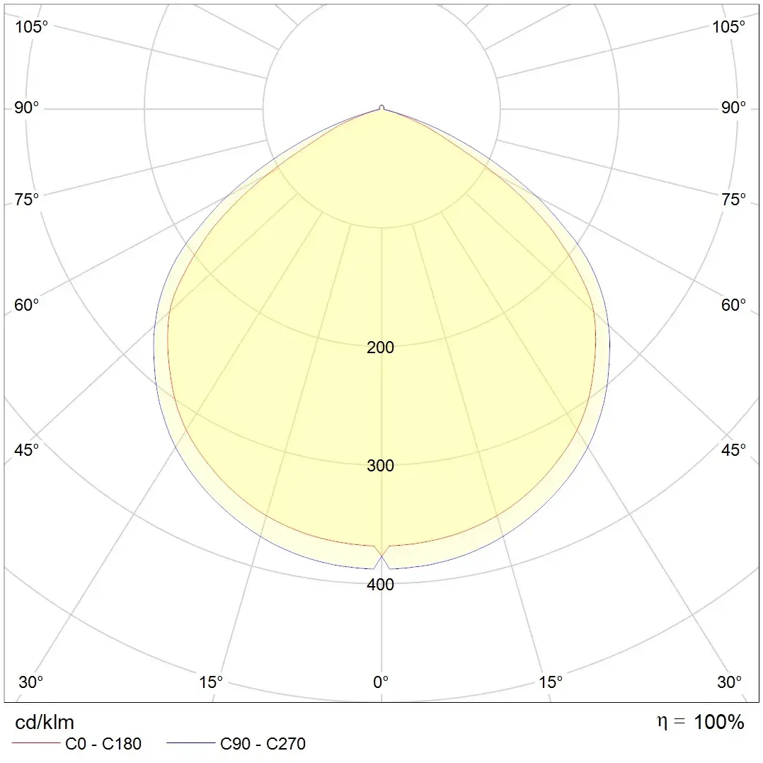 COMPACT Lichverteilungskurve Bild