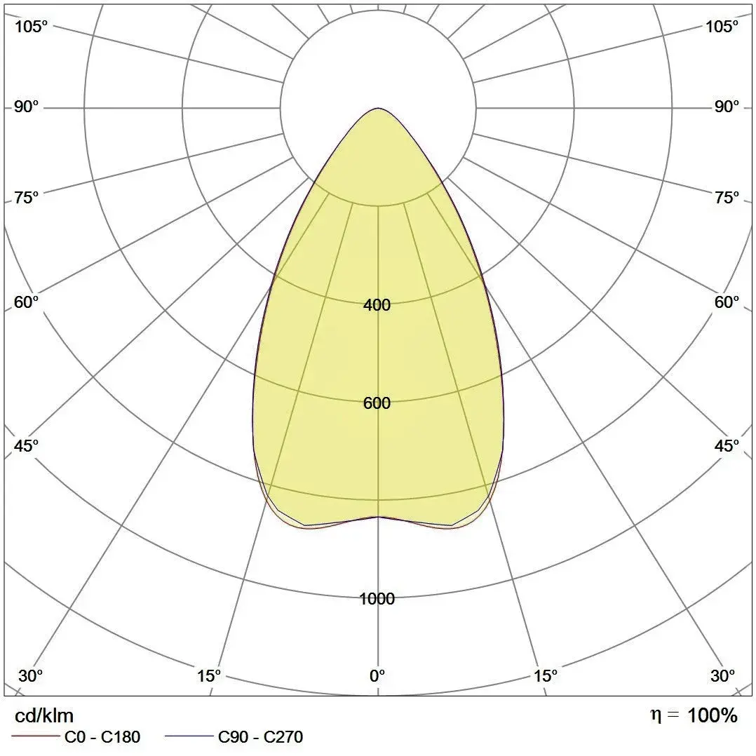 FLAT 2.0 1000 Lichverteilungskurve Bild
