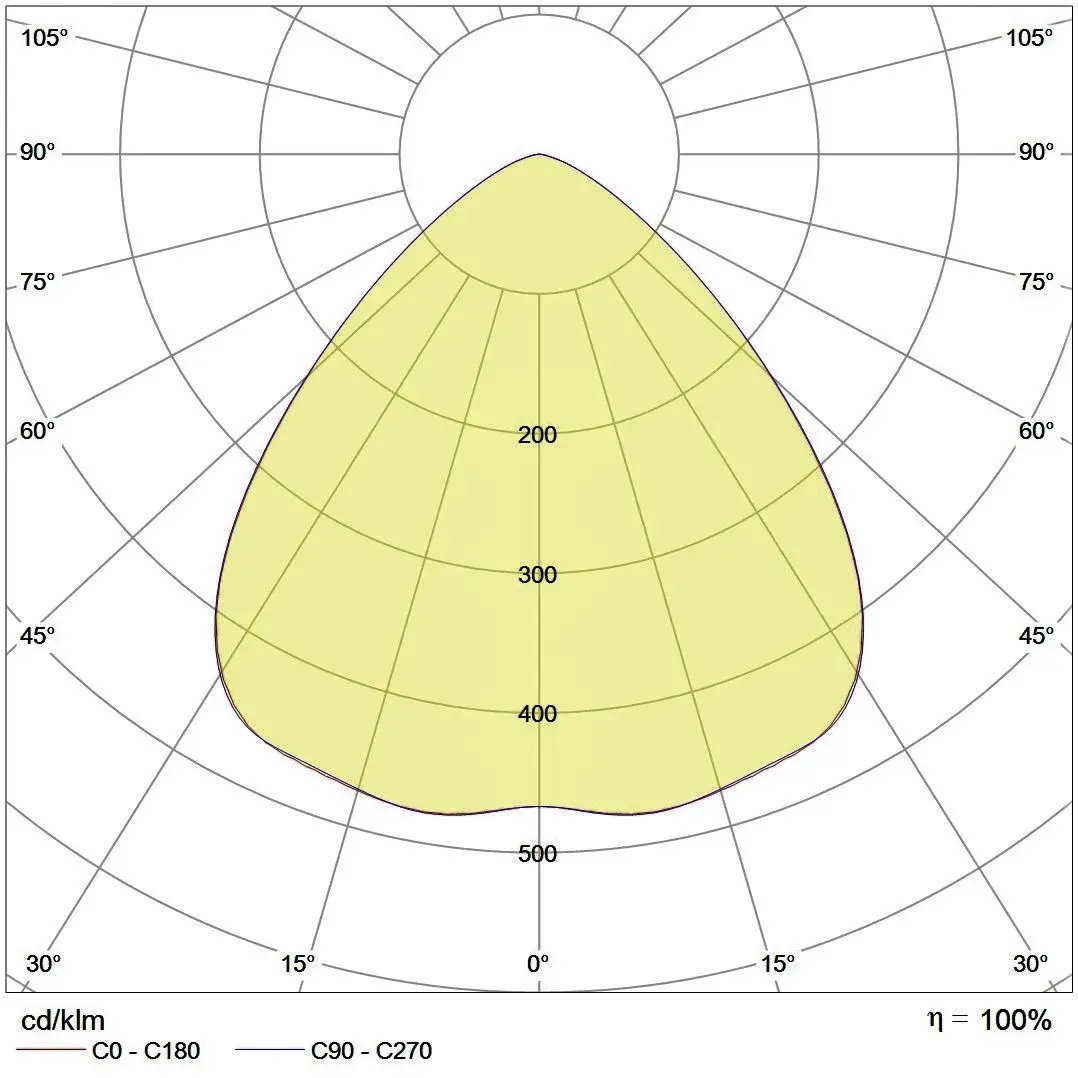 FLAT NEO Lichverteilungskurve Bild