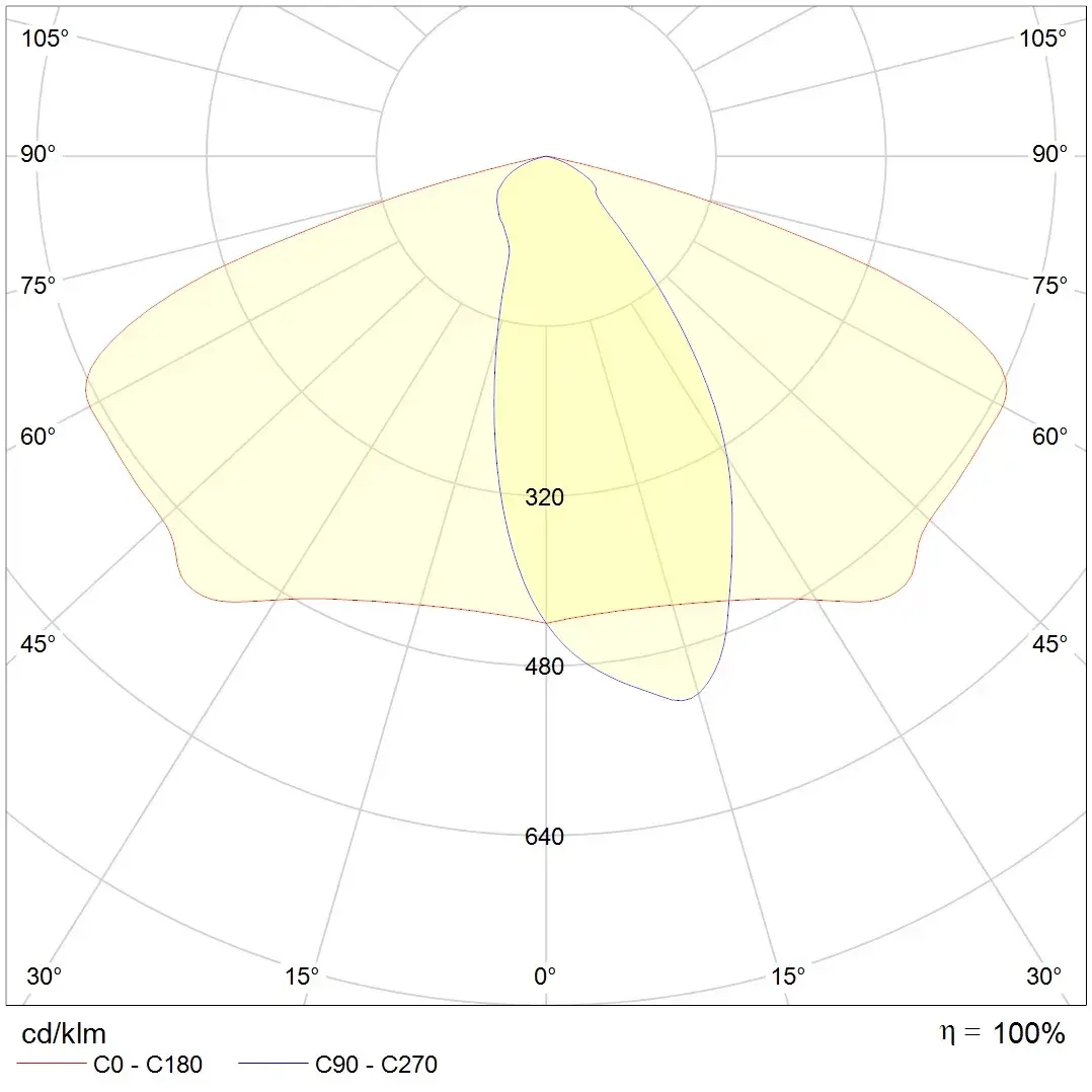 PRO Lichverteilungskurve Bild