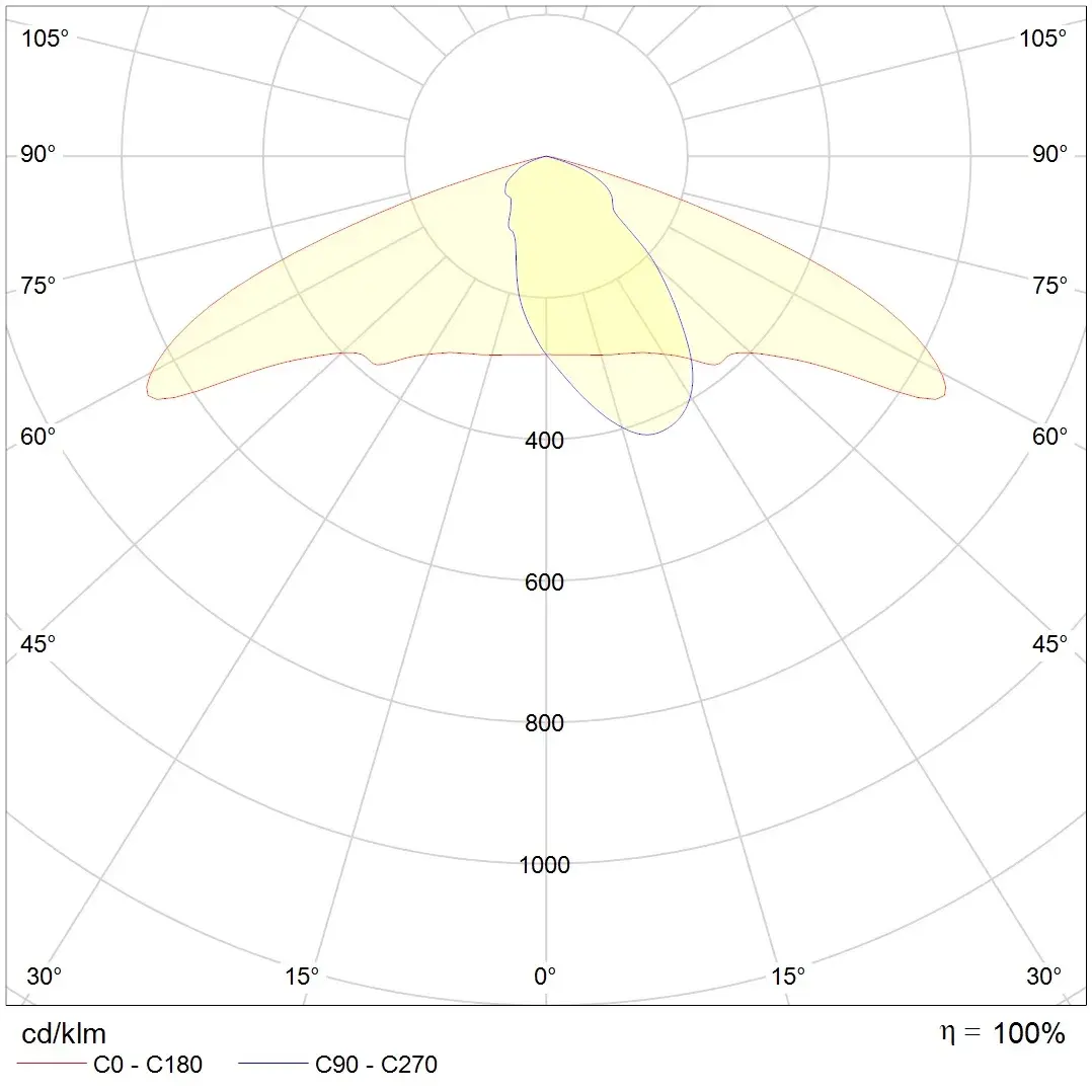 PRO Lichverteilungskurve Bild