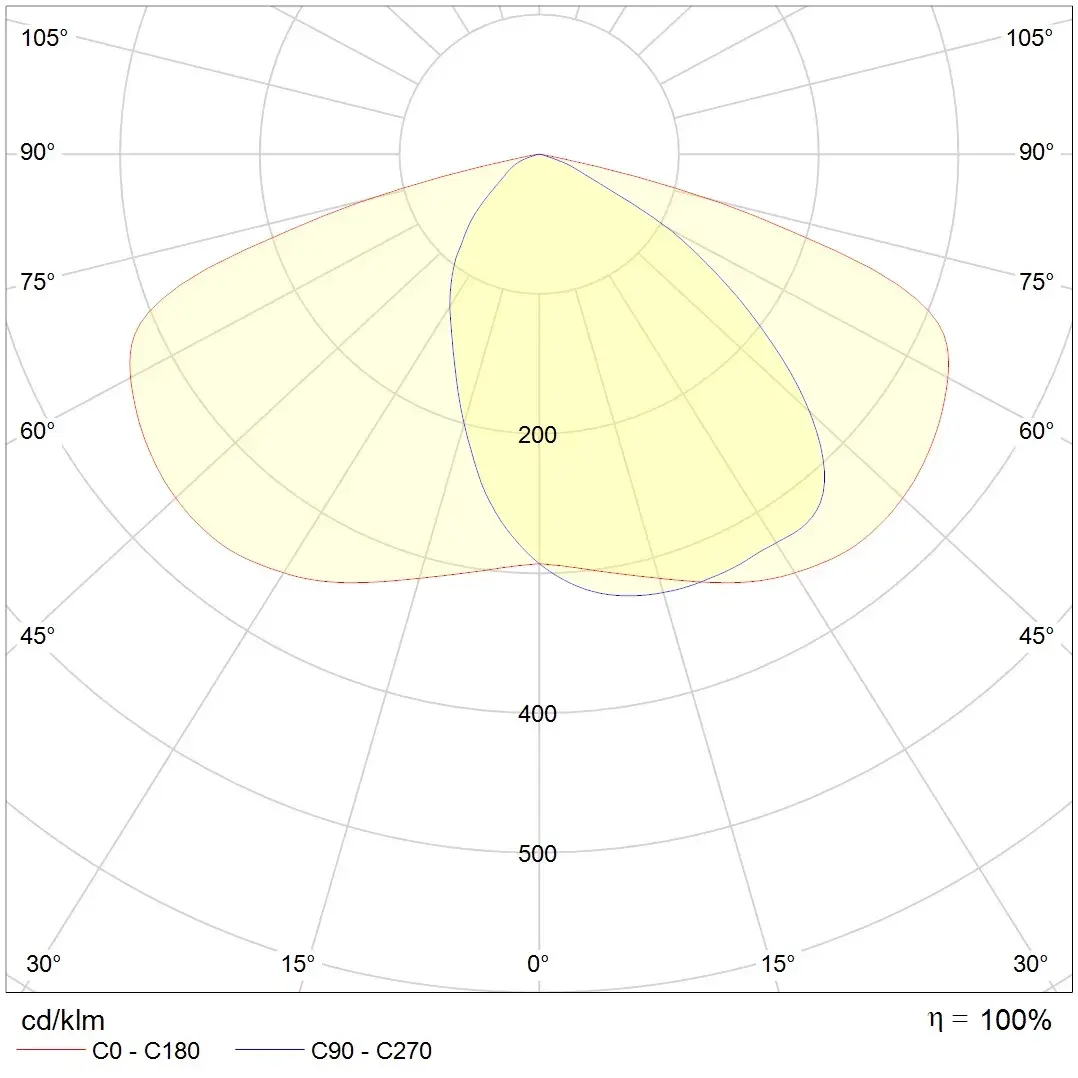 PRO Lichverteilungskurve Bild