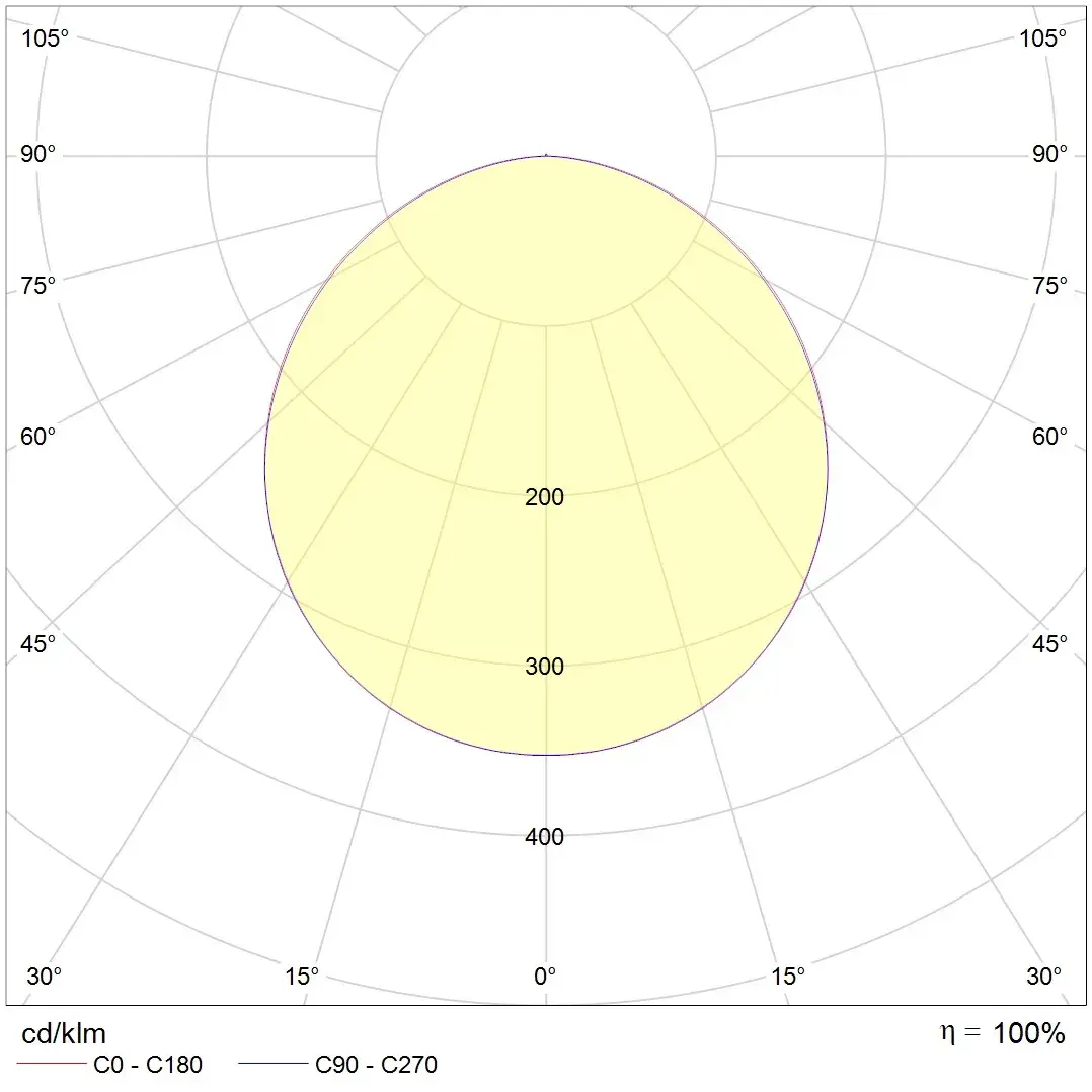 FLEX SQUARE Lichverteilungskurve Bild