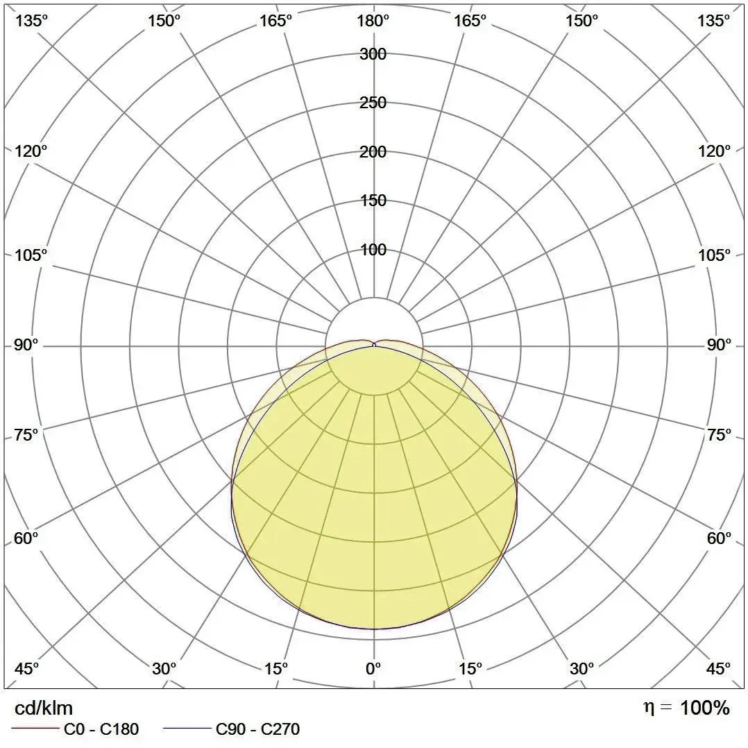 TUBOLA Lichverteilungskurve Bild