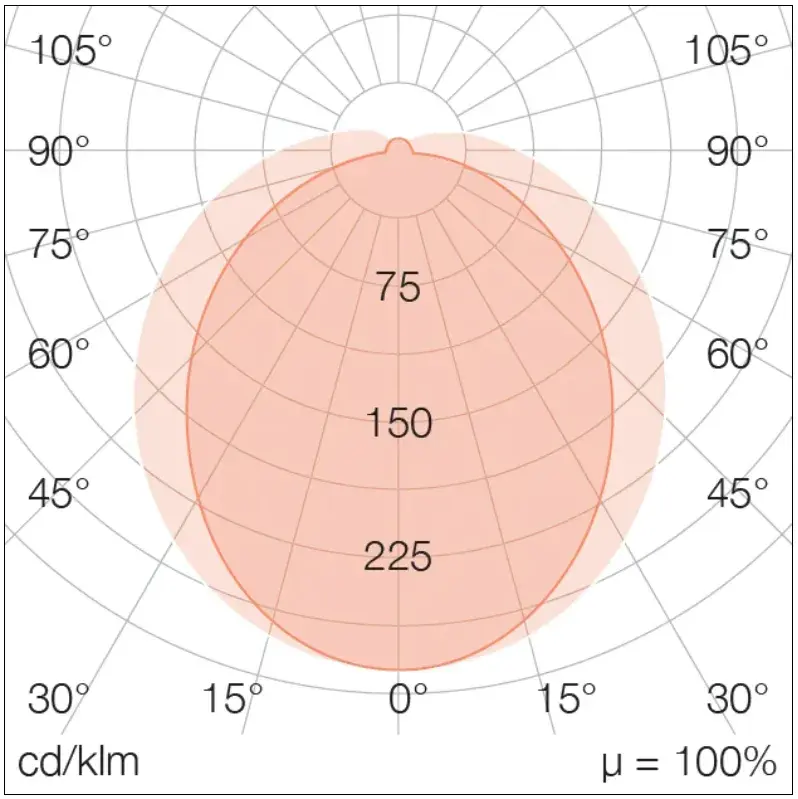 GIGA PRO Lichverteilungskurve Bild